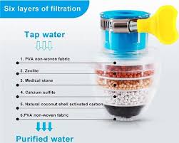 Home Kitchen Faucet Tap Water Clean Purifier Filter (BUY 1 GET 1 FREE)
